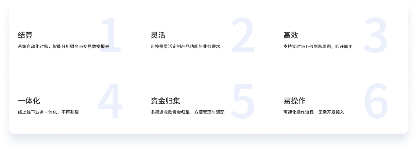 多平台多店铺